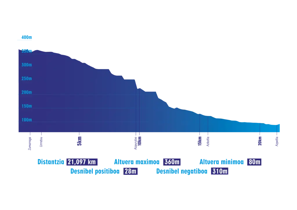 Urolako Trena Maratoia - Desnibela
